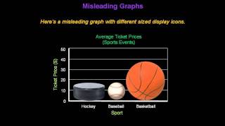 Identifying Misleading Graphs  Konst Math [upl. by Lucretia]