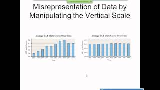 Elementary Statistics Graphical Misrepresentations of Data [upl. by Intyre]